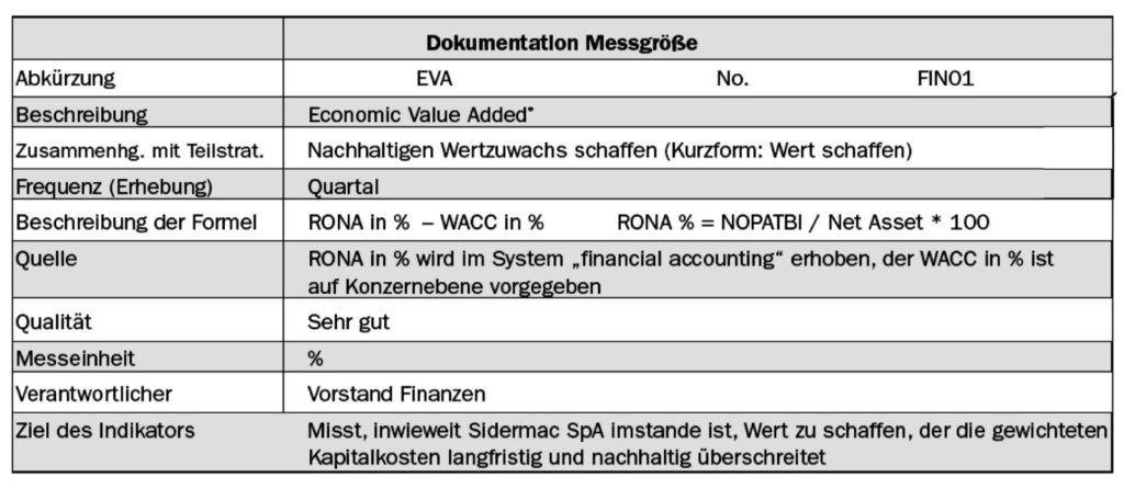 Dokumentation der Kennzahlen