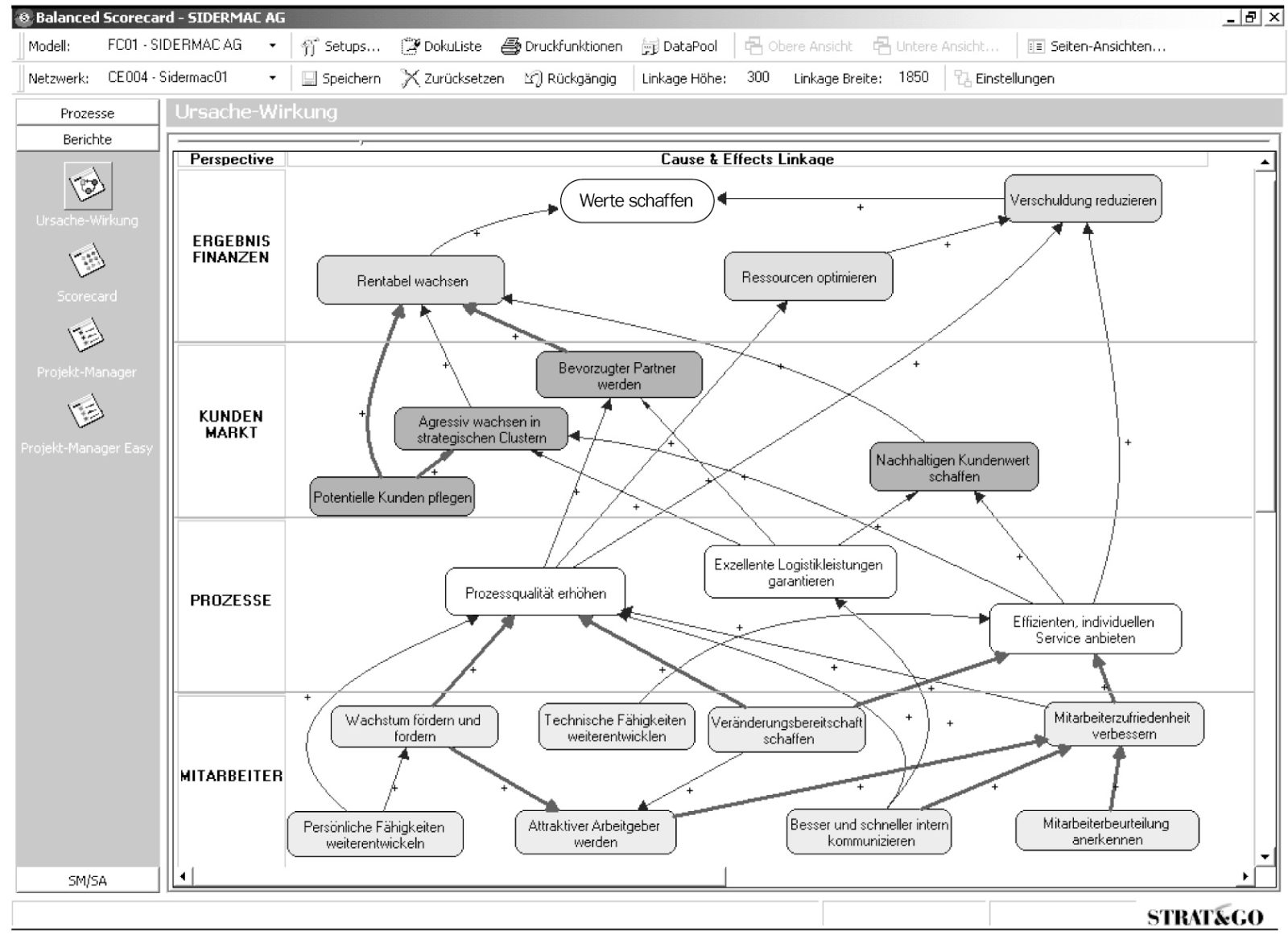 Ursache-Wirkungs-Diagramm