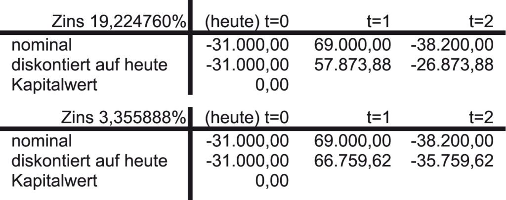 Abbildung 8