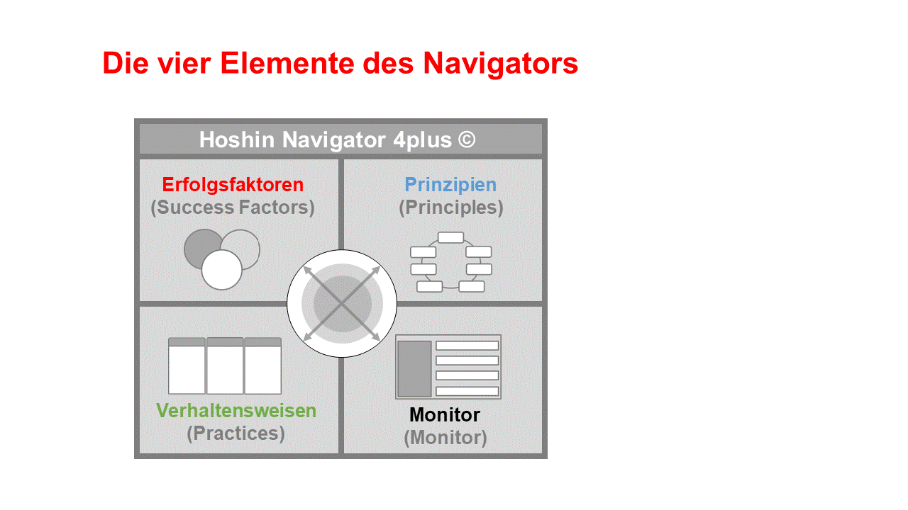 Hoshin Navigator 4plus