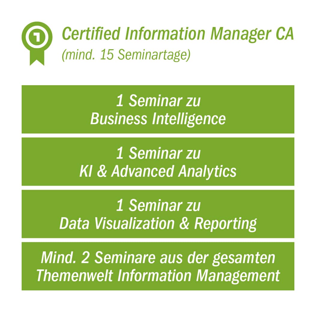 Certified Information Manager CA