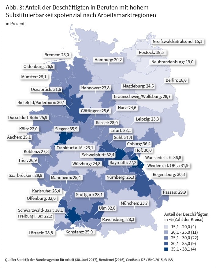 IAB Studie D