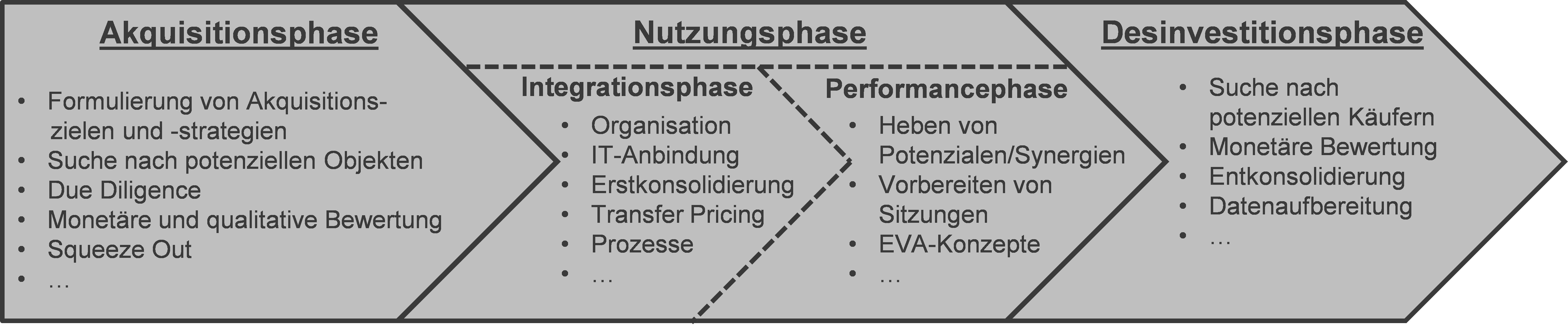 Fachnews Beteiligungs-Controlling