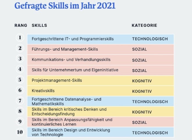 Fachnews_Studie degree