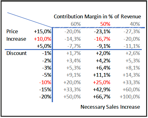 Fig. 5_Price and sales changes