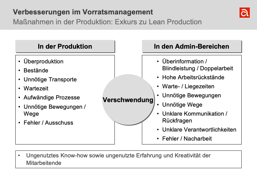 Prinzipien Lean Management