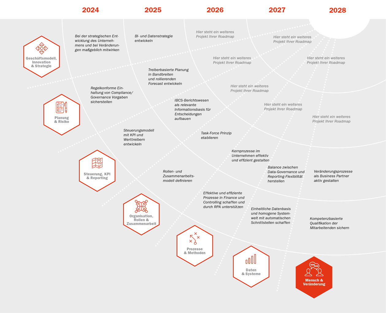 FICOM-Roadmap