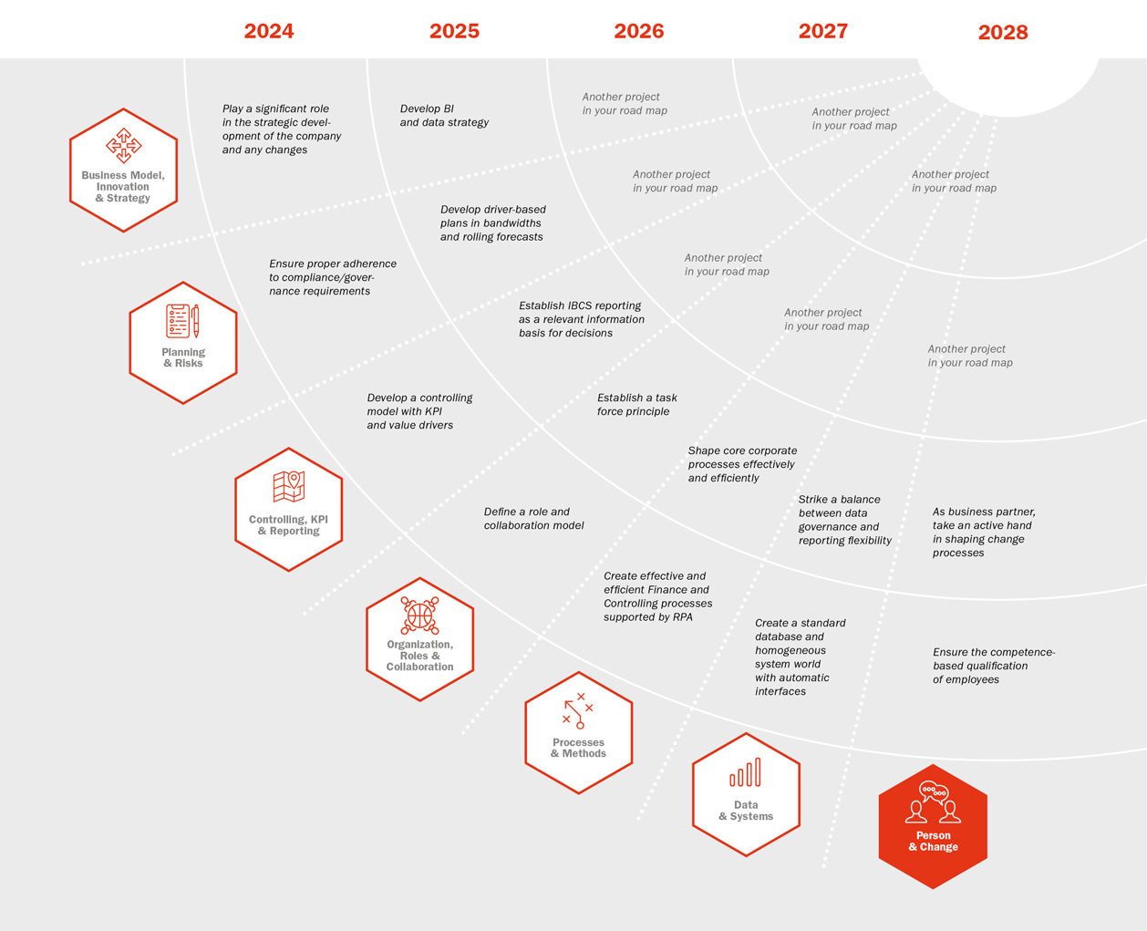 FICOM-Roadmap