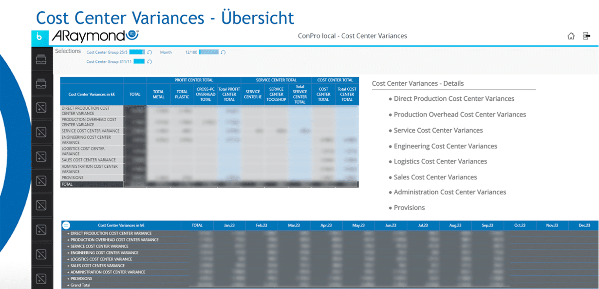 Cost Center Variances