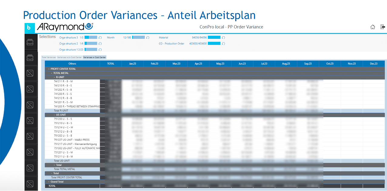 Production Order Variances Anteil Arbeitsplan