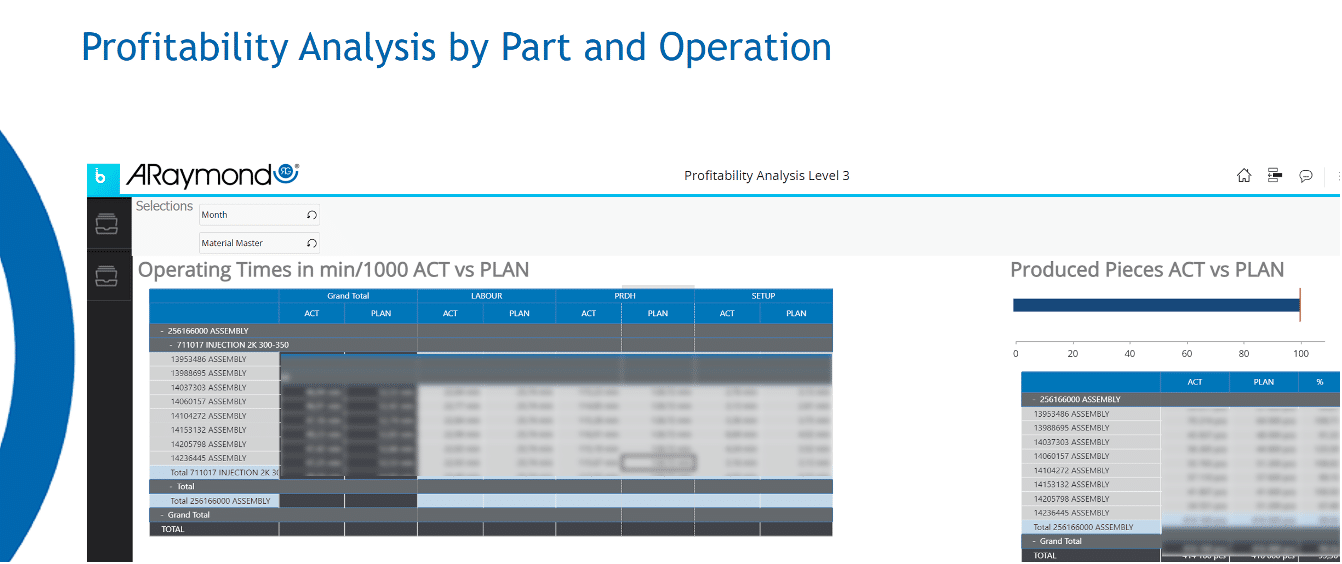 Profitability Analysis by Part and Operation