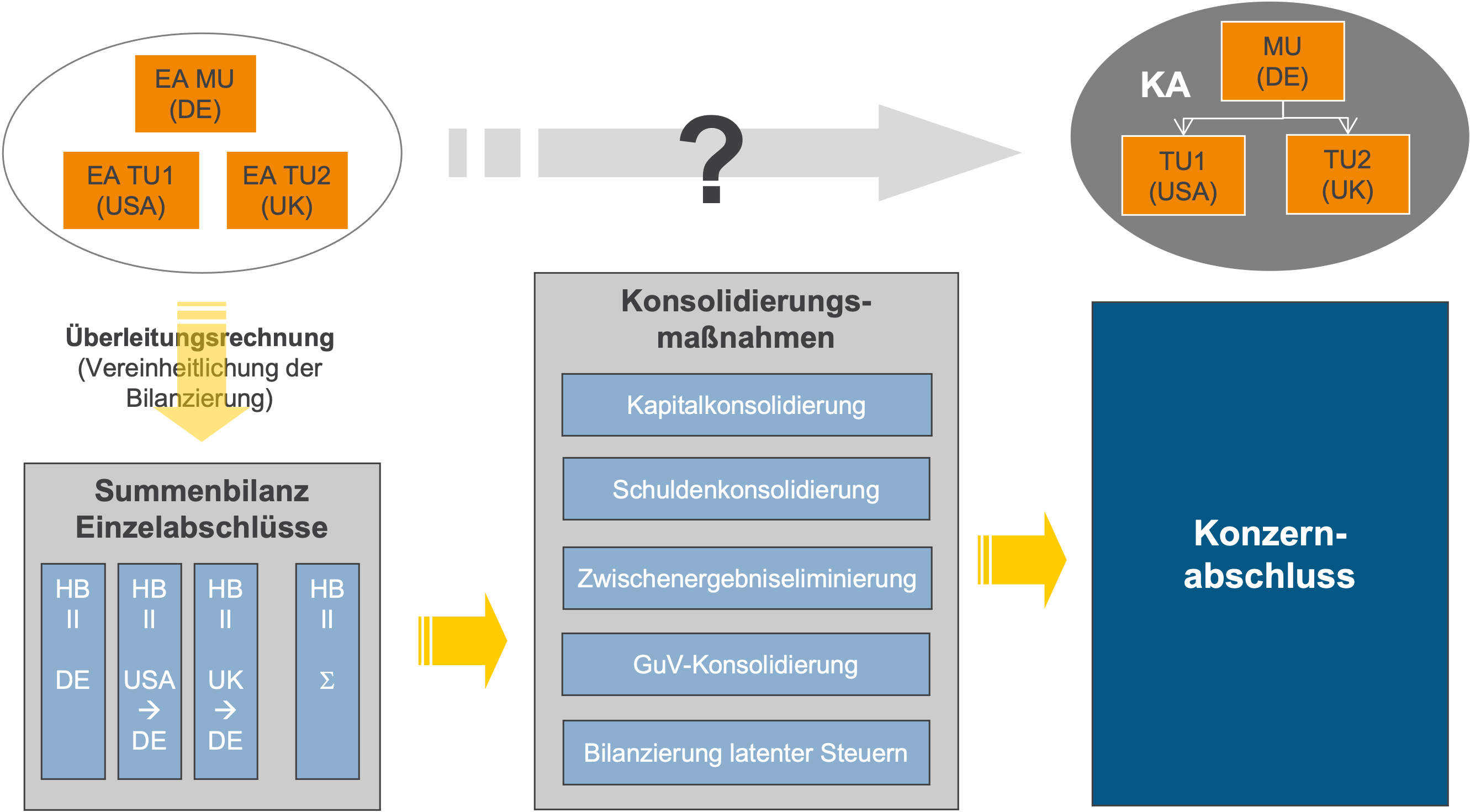 Konzernabschluss