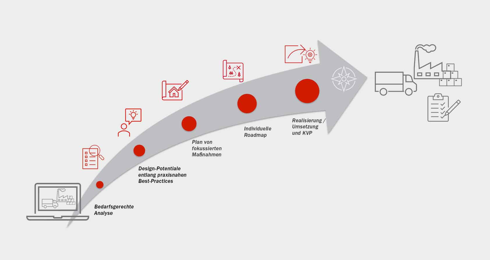 CA_Whitepaper_Supply_Chain_grafik