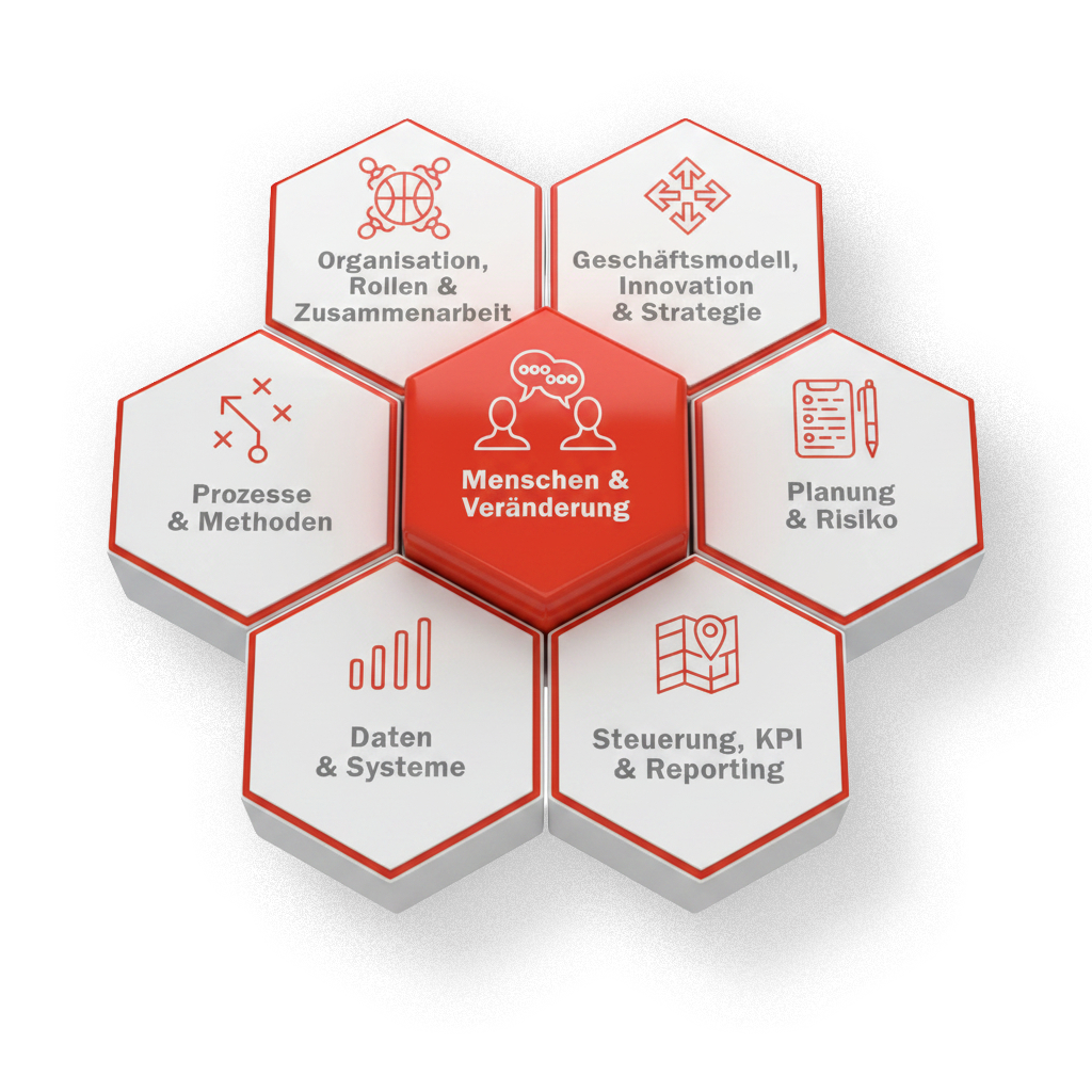 Ihre Handlungsfelder sind unsere Kompetenzfelder